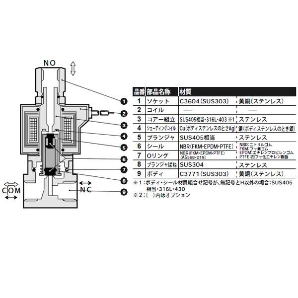 直動式3ポート電磁弁 ＜AG41-03＞[CKD]の通販｜配管部品.com