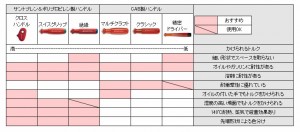 PB SWISS TOOLS ハンドル一覧表