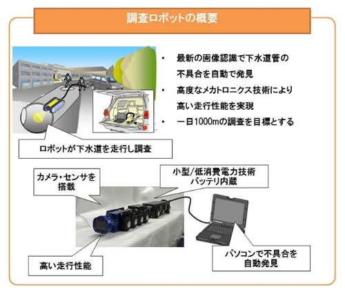 下水道管路マネジメントシステム 調査ロボット