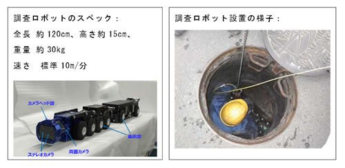 下水道管路マネジメントシステム 調査ロボット