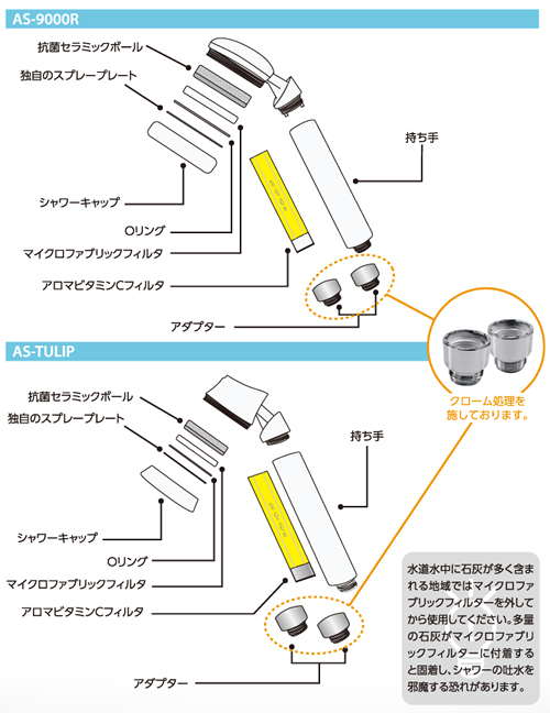 アロマセンス 製品構成図