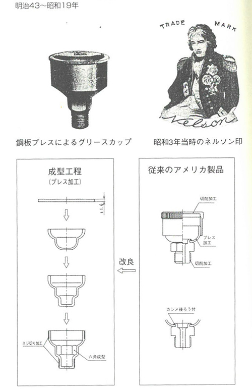 ネルソン印グリースカップ