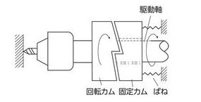 振動ドリルの機構