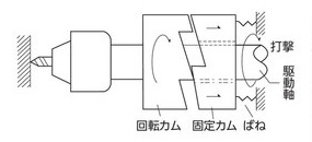 振動ドリルの機構