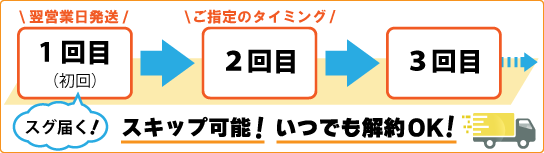 定期注文発送について