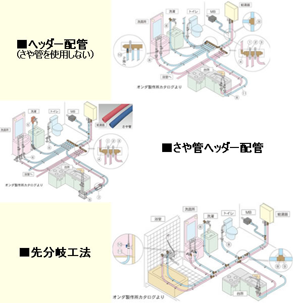 配管百科詳細 ｜ 配管部品.com