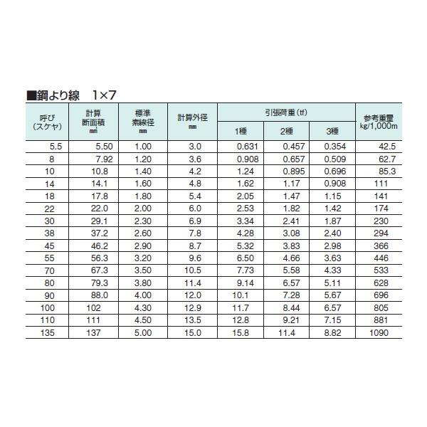 評判 切売 8SQメッセンジャーワイヤー 亜鉛メッキ鋼より線 JIS規格品 1種A級 国内メーカー品