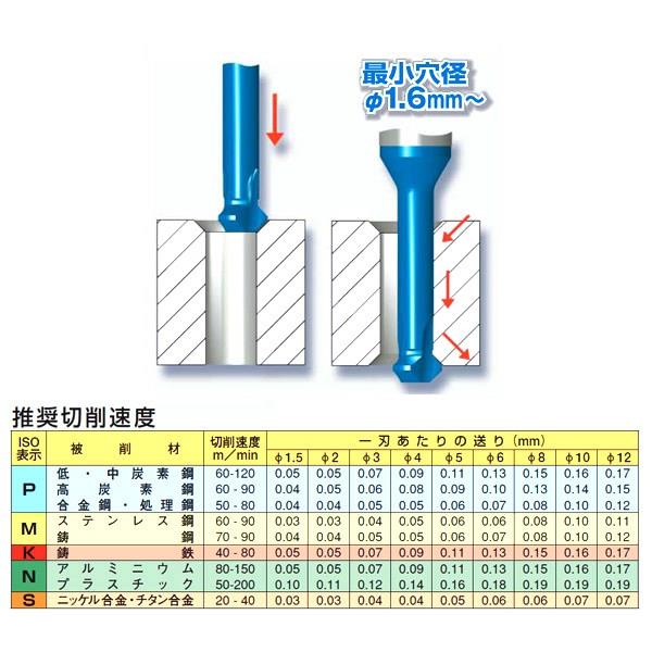 裏座ぐりミニチャンファー90°刃 ＜MC A90＞[ノガ・ウォーターズ]の通販