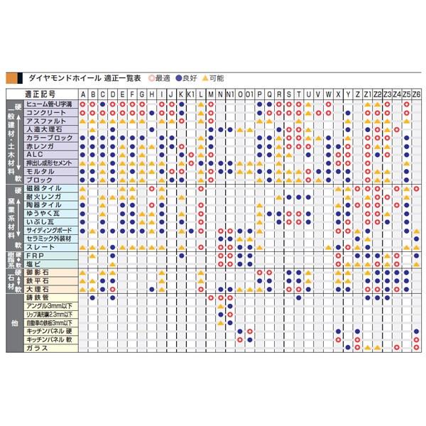 ダイヤモンドホイール セグメント ＜A-36326＞[マキタ]の通販 ｜ 配管