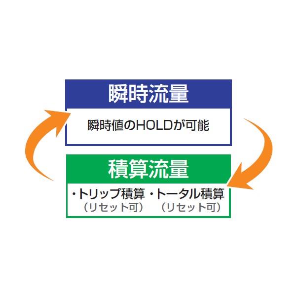 瞬時・積算流量計 ＜NW＞[愛知時計電機]の通販 ｜