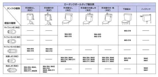万能ロータンクボールタップ ＜964-304＞[カクダイ]の通販 ｜ 配管部品.com