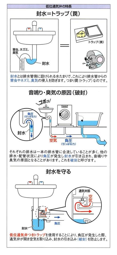 カクダイ カクダイ 低位通気弁つきSトラップ(オーバーフローなし手洗器用)