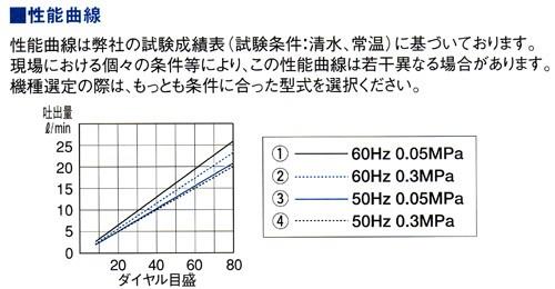 直動式ダイヤフラムポンプ シングルヘッドタイプ <CR-aN 直動式ダイヤフラムポンプ シングルヘッドタイプ <CR-aN