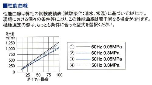 直動式ダイヤフラムポンプ シングルヘッドタイプ(PVC) ＜CR-3N