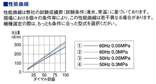 直動式ダイヤフラムポンプ シングルヘッドタイプ(PVC) ＜CR-2N