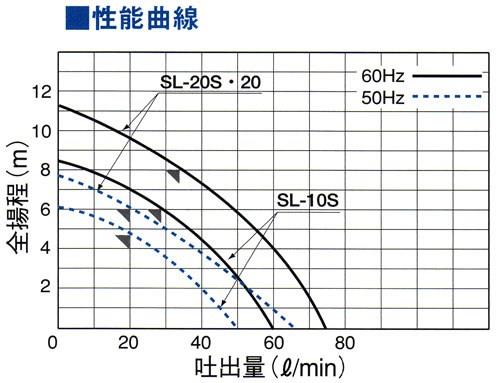 小型・中型シールレスポンプ ＜SL-20＞[エレポン化工機]の通販 ｜ 配管