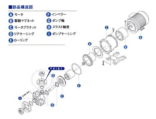 小型・中型シールレスポンプ ＜SL-20＞[エレポン化工機]の通販 ｜ 配管