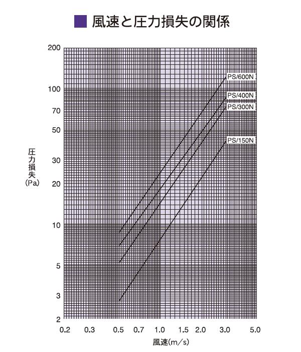 フィレドンエアフィルタ一般再生用 ＜PS-N＞[日本バイリーン]の通販