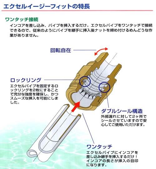 エクセルイージーフィット(ワンタッチ継手) ユニオンアダプタ