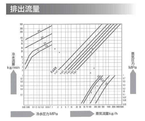 安全設計スチーム・ウォーターミキシング・バルブ <MX1N-A>[ミヤワキ