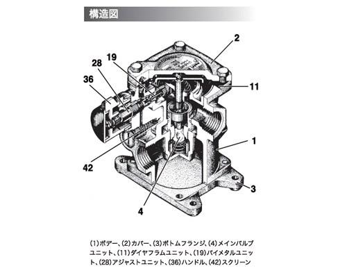 安全設計スチーム・ウォーターミキシング・バルブ <MX1N-A>[ミヤワキ