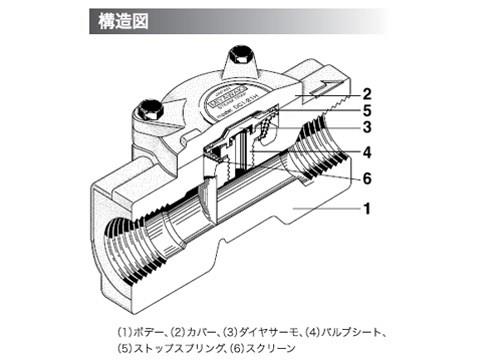 ダイヤフラム式スチームトラップ ＜DC1＞[ミヤワキ]の通販 ｜ 配管部品.com