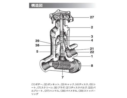 バイパス弁兼用ディスク式スチームトラップ ねじ込接続 ＜SV-N