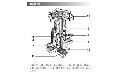 バイパス弁兼用ディスク式スチームトラップ ＜SV1＞[ミヤワキ]の通販