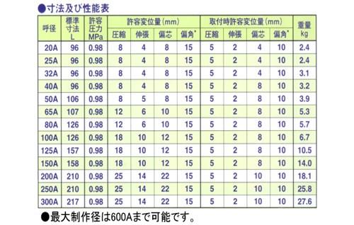 ZRJ-B(ラバーボールジョイント)[ゼンシン]の通販 ｜ 配管部品.com