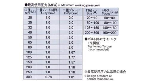 Z-3000(接液部ステンレス)[ゼンシン]の通販 ｜ 配管部品.com