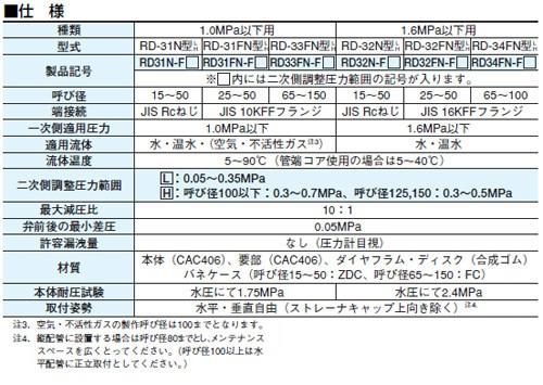 減圧弁(平静シリーズ(水・温水用) ＜RD32N-F＞[ベン]の通販 ｜ 配管