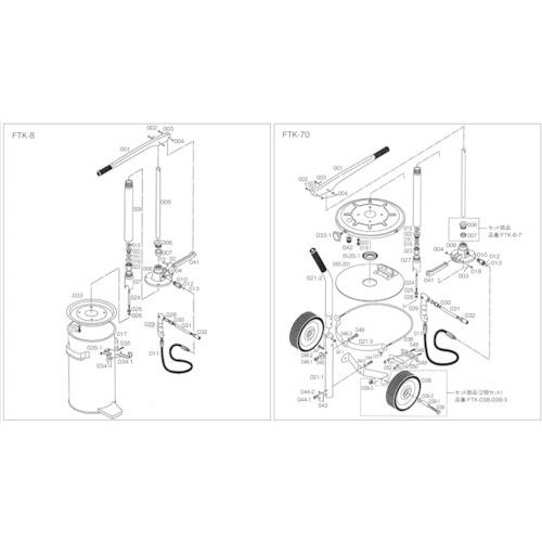 TRUSCO nhuP[^[FTK-8p sXgbh FTK-005