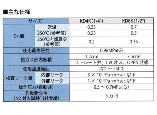 KDダイヤフラムバルブ 高温(250℃)対応 <KD-VFM-EP->[キッツSCT KDダイヤフラムバルブ 高温(250℃)対応 <KD-VFM-EP->[キッツSCT