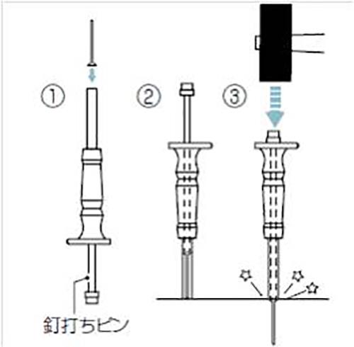 ラクウチハンマー(グリップホルダータイプ) ＜LH-G＞[未来工業]の通販