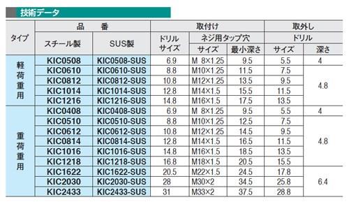 キーロックインサート スチール製 重荷重用 ＜KIC＞[イマオ
