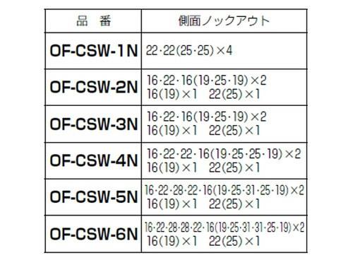 埋込スイッチボックス(鉄製セーリスボックス) 塗代付 <OF-CSW-N 埋込スイッチボックス(鉄製セーリスボックス) 塗代付 <OF-CSW-N