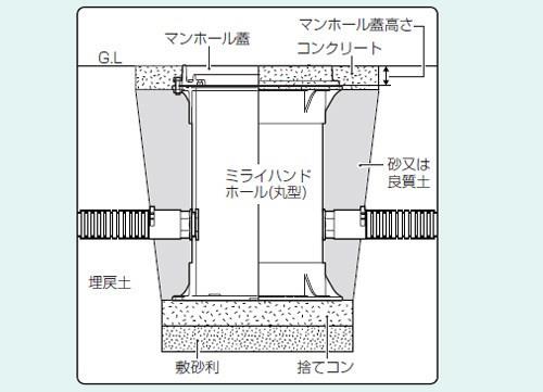 新品正規品 未来 ミライハンドホール樹脂製 [送料