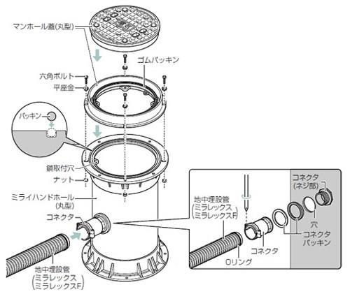 ミライハンドホール(丸型)(樹脂製) ＜MHR-3045＞[未来工業]の通販