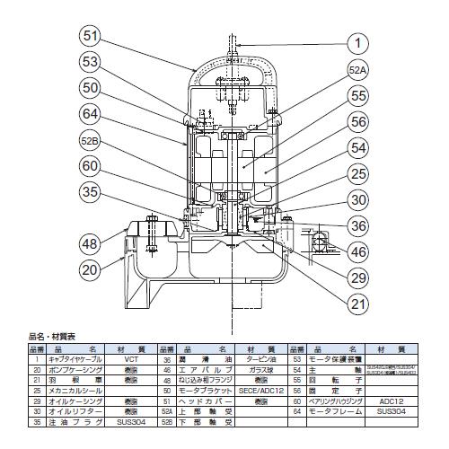 汚物用水中ハイスピンポンプ(バンクスシリーズ) ＜50PU2.75＞[鶴見