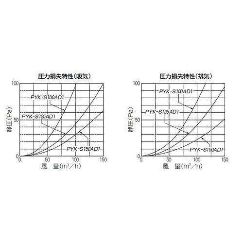 パイプフード(鐘型) 防火ダンパー付 防虫ネット付 ＜PYKS-AD1CG