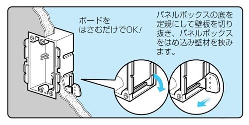 パネルボックス(あと付はさみボックス) 未来工業 【通販モノタロウ】