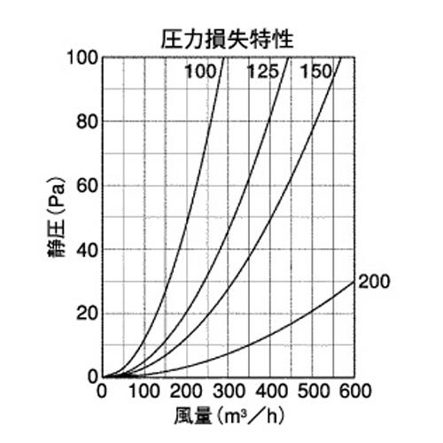 外壁用アルミ製換気口 (セルフード (C)) (同芯ガラリ型 防火ダンパー付