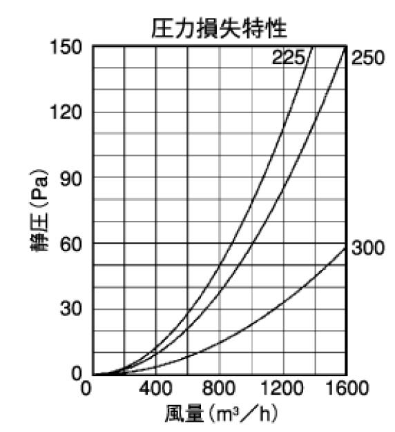 西邦工業 外壁用アルミ製換気口 フラットグリル 丸パンチング型8Φ X PITCH10【SP350】 [♪] 