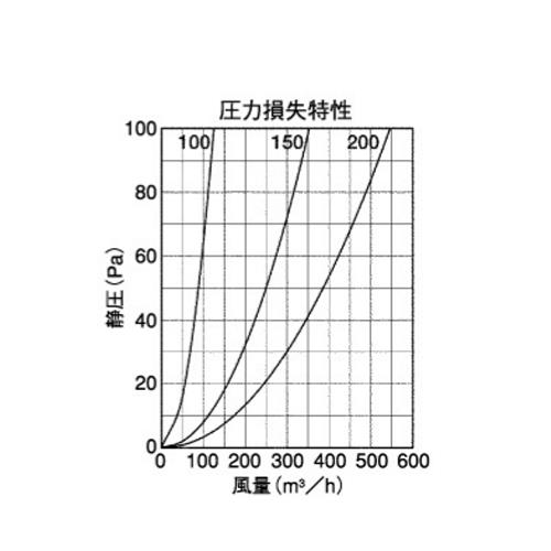 外壁用ステンレス製換気口 (薄型フラットフード) ガラリ型 ワイド