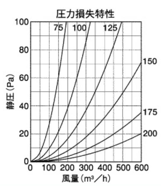外壁用ステンレス製換気口 (フラットグリル) 金網型10メッシュ 低圧損