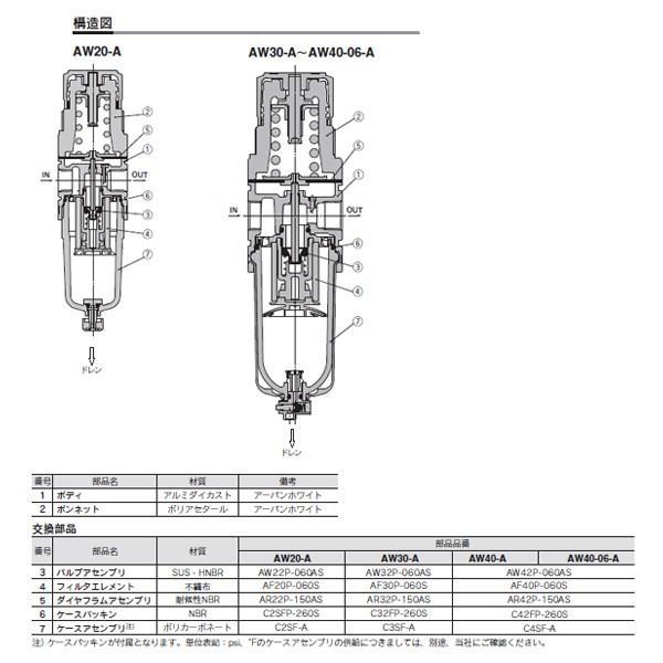 フィルタレギュレータ ＜AW＞[SMC]の通販 ｜ 配管部品.com