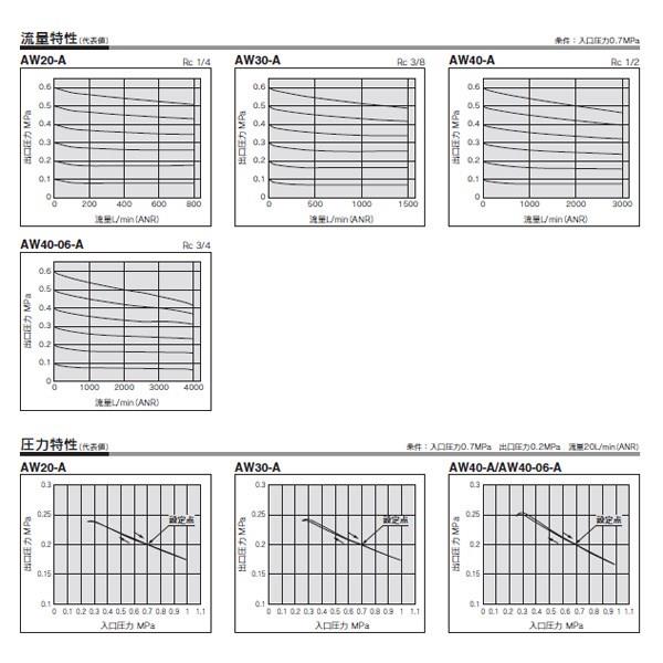 SMC:フィルタレギュレータ 型式:AW40-02DHM-A（1セット:10個入） - 6