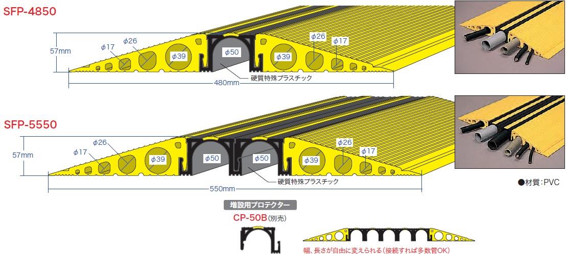 ジェフコム JTP-5435-ED ジョイントプロテクター（マルチ連結タイプ） 端末部 全長125×幅535×厚さ50mm - 2