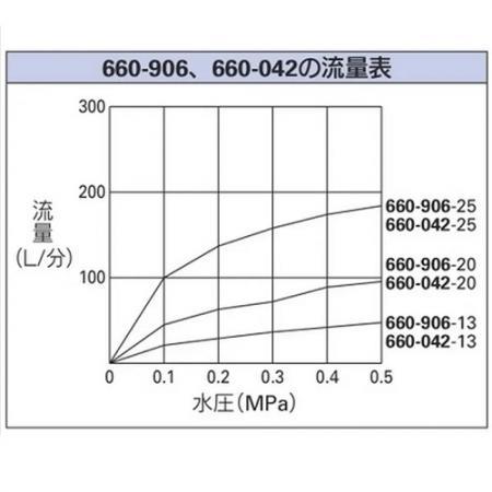 複式ボールタップ(ステンレス玉) ＜660-905＞[カクダイ]の通販 ｜ 配管