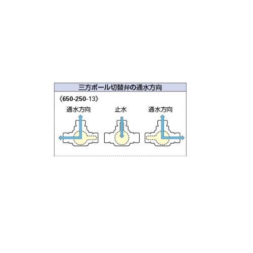 三方ボール切替弁(止水機能つき) ＜650-250-13＞[カクダイ]の通販
